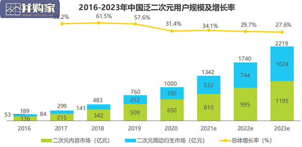 中国二次元产业研究报告