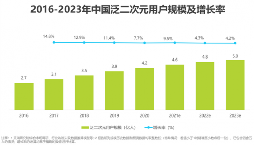 动画依旧是电影的最大风口