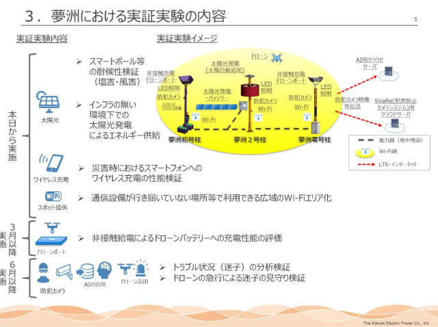 《新世纪福音战士》与日本地方合作 推出造型智慧路灯迎接大坂万博